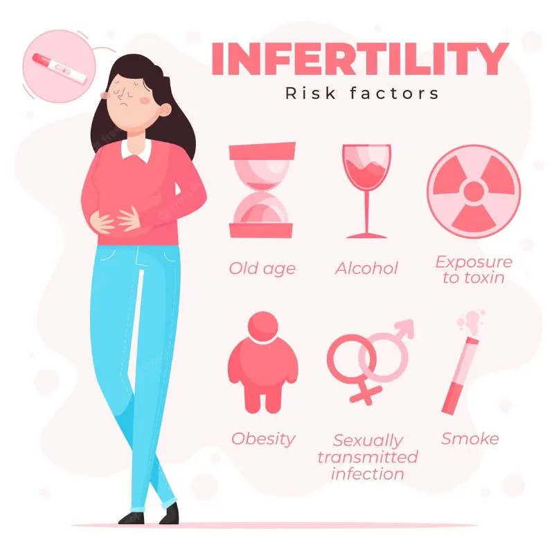 infertility risk factors - the health capital
