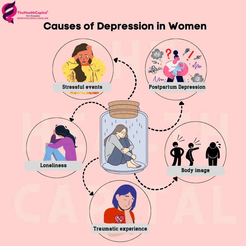 depression in women causes