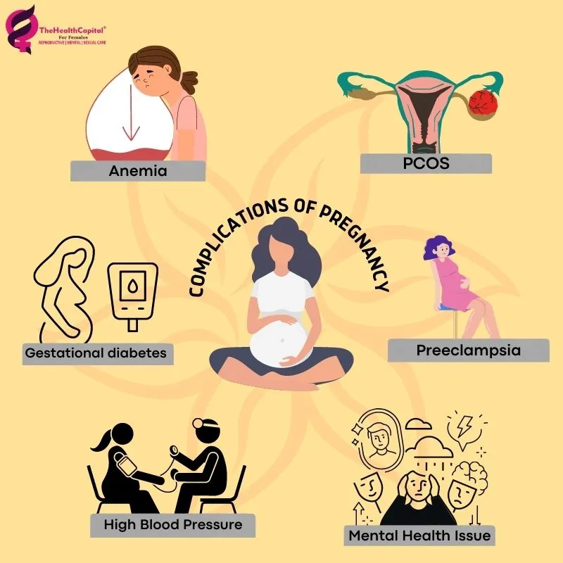 pregnancy issues - complications of pregnancy