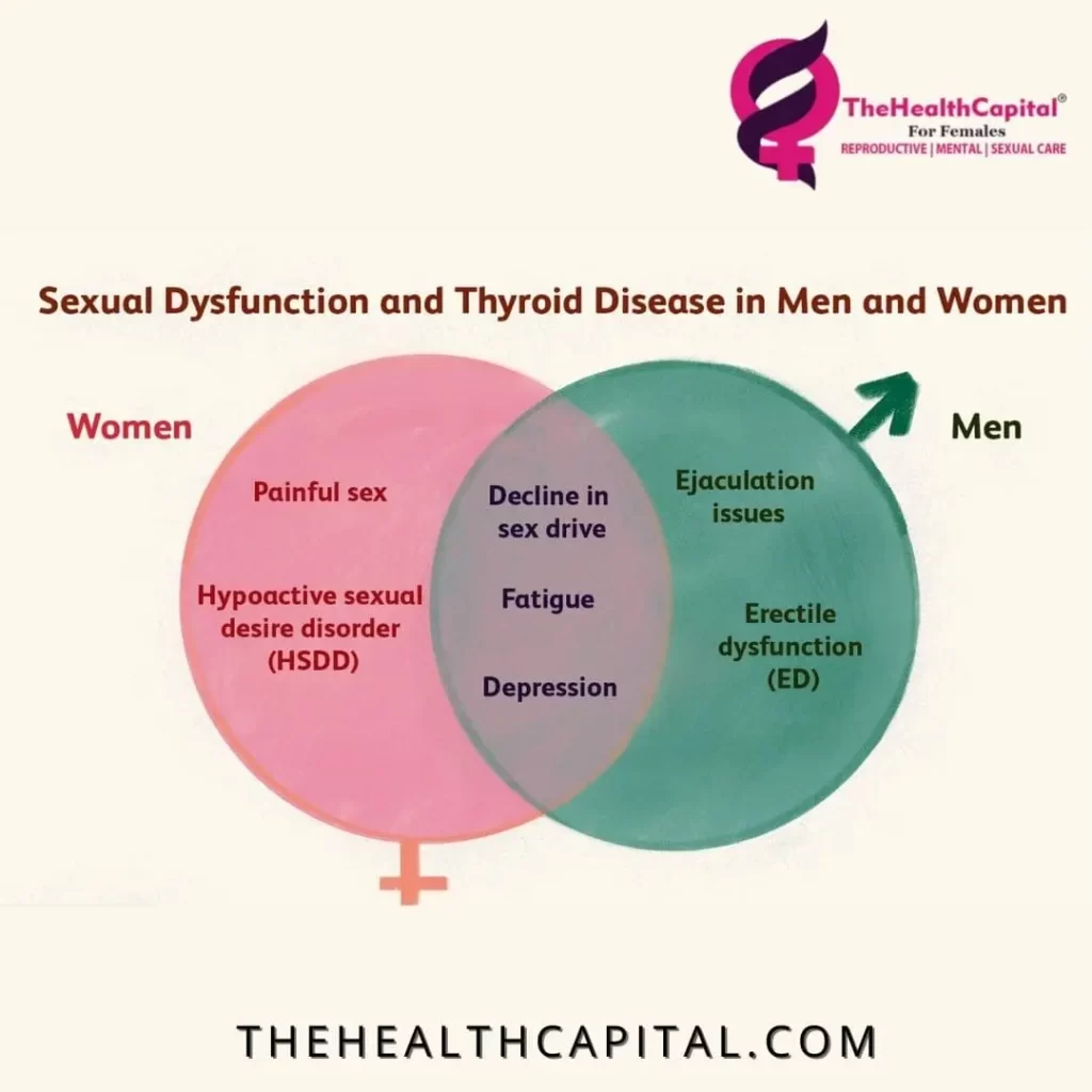 sexual health problems - the health capital