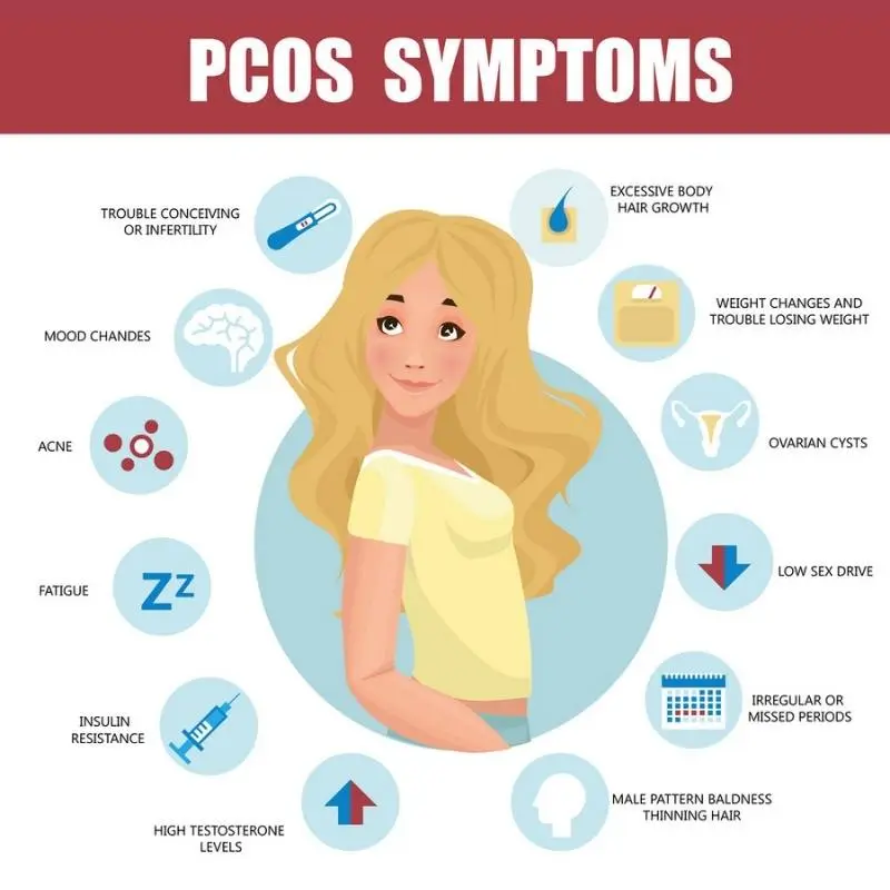 pcos symptoms - the health capital