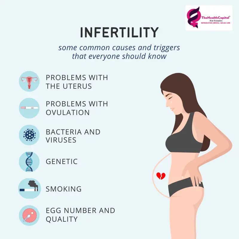 infertility in women - reproductive health consultant for females