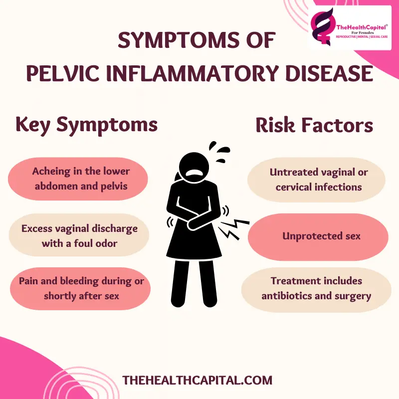 pelvic inflammatory disease treatment by the health capital